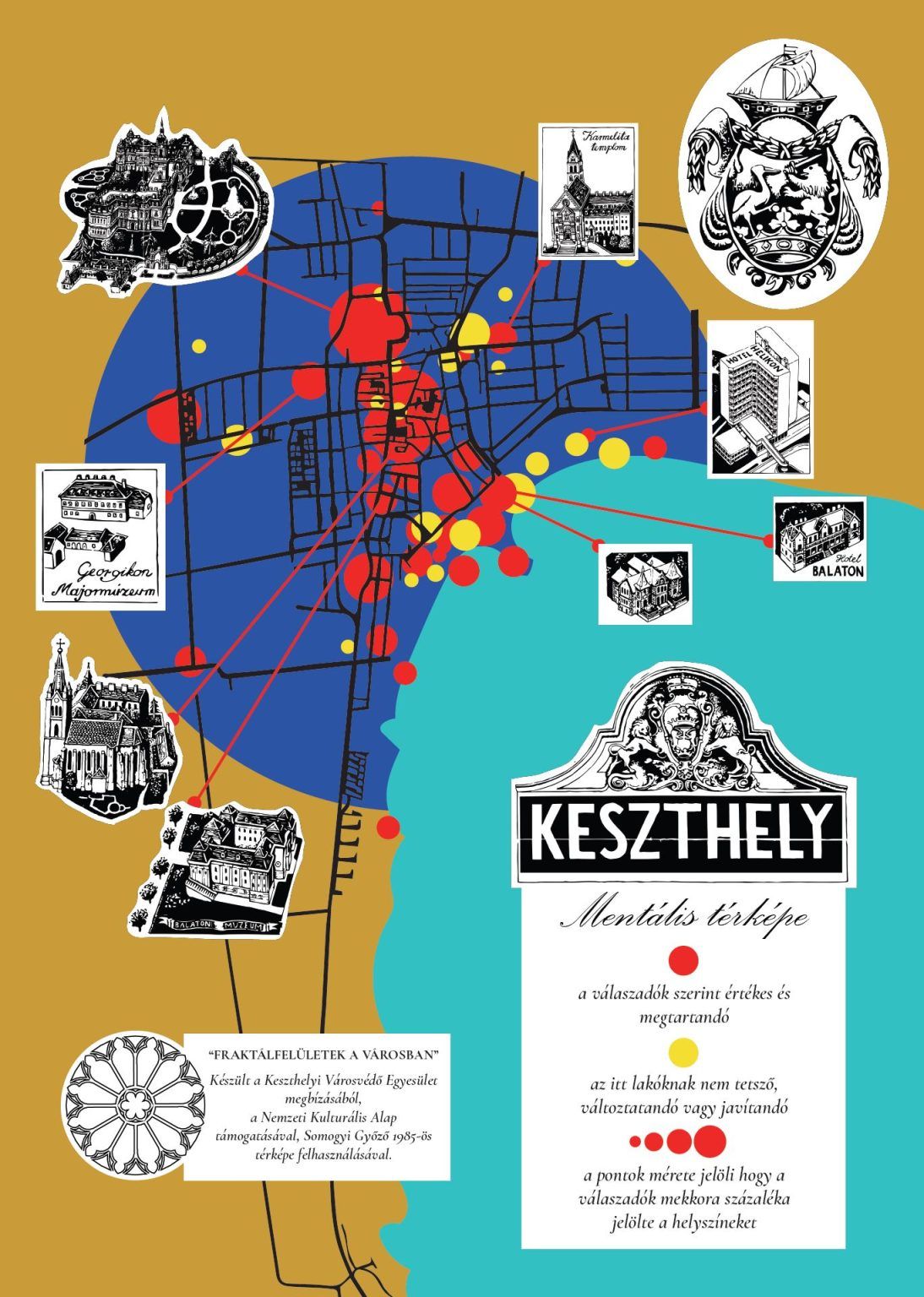 Keszthely mentális térképe