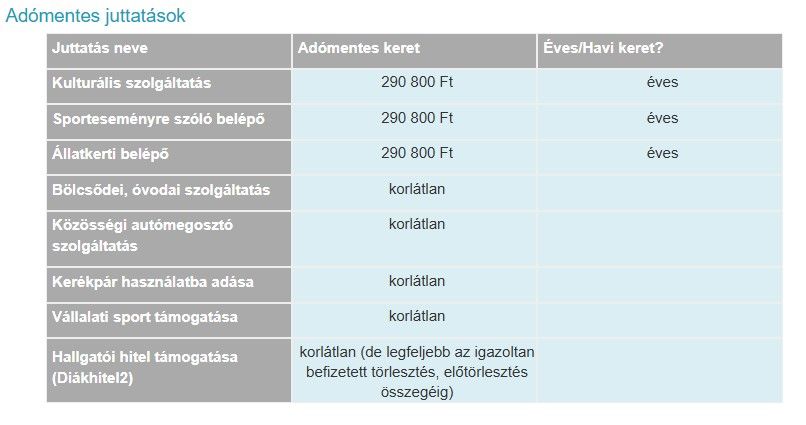 Adömentes jutattások