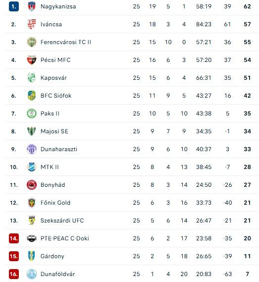 FC Nagykanizsa